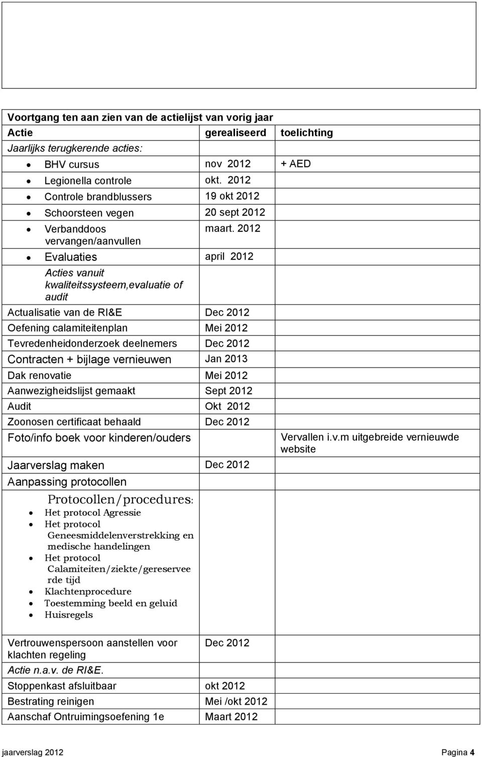 2012 Evaluaties april 2012 Acties vanuit kwaliteitssysteem,evaluatie of audit Actualisatie van de RI&E Dec 2012 Oefening calamiteitenplan Mei 2012 Tevredenheidonderzoek deelnemers Dec 2012 Contracten