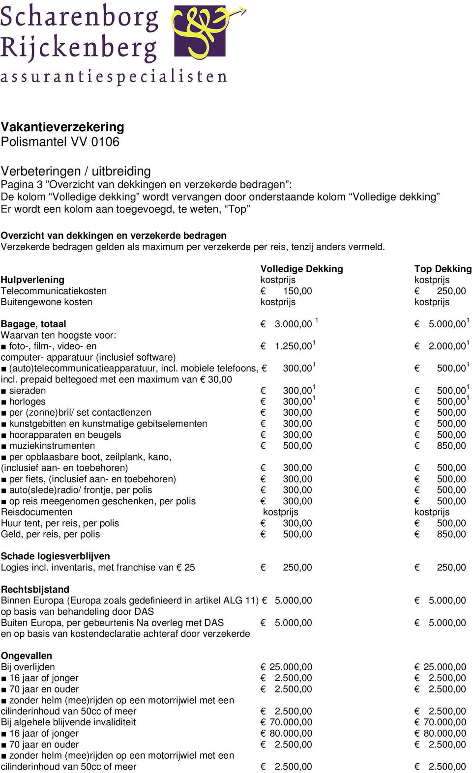 Volledige Dekking Top Dekking Hulpverlening kostprijs kostprijs Telecommunicatiekosten 150,00 250,00 Buitengewone kosten kostprijs kostprijs Bagage, totaal 3.000,00 1 5.