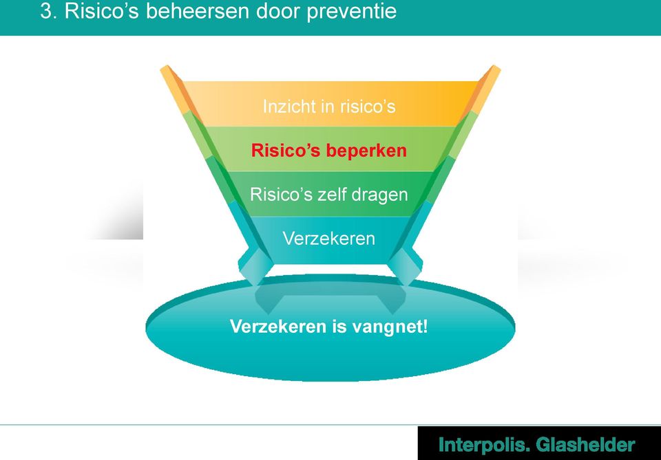 Risico s beperken Risico s zelf