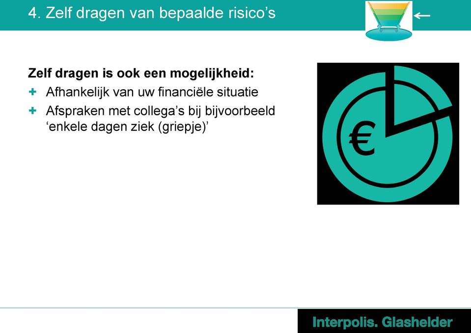 van uw financiële situatie + Afspraken met