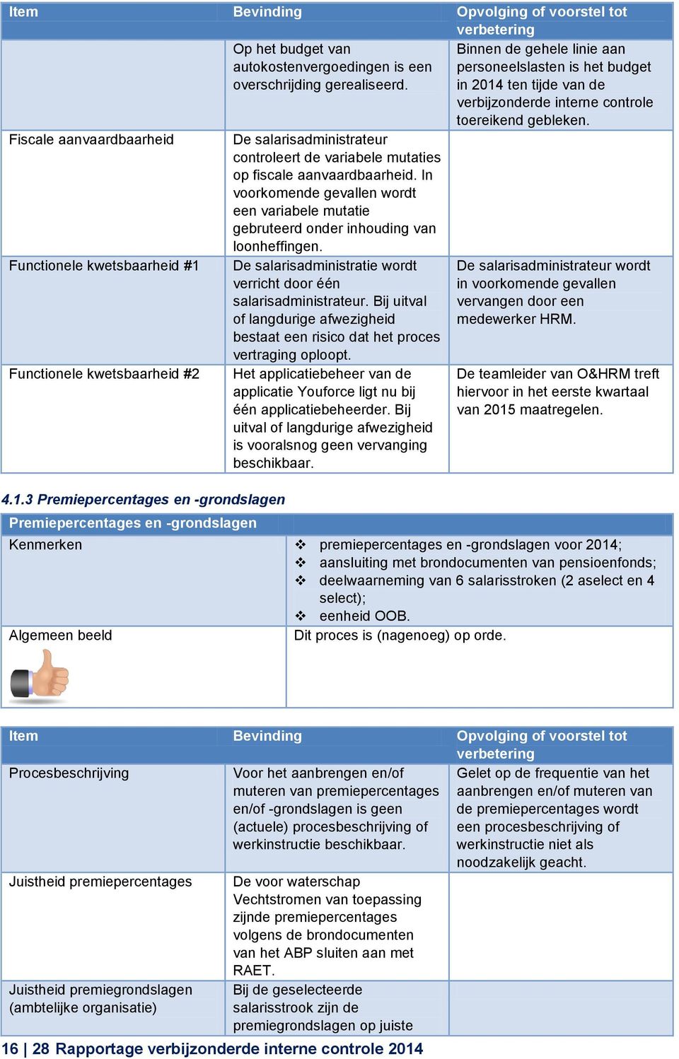 Fiscale aanvaardbaarheid De salarisadministrateur controleert de variabele mutaties op fiscale aanvaardbaarheid.