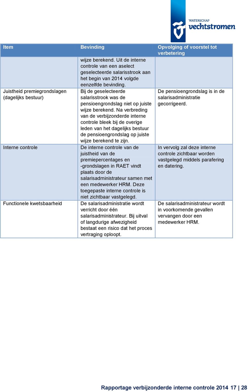 Na verbreding van de verbijzonderde interne controle bleek bij de overige leden van het dagelijks bestuur de pensioengrondslag op juiste wijze berekend te zijn.