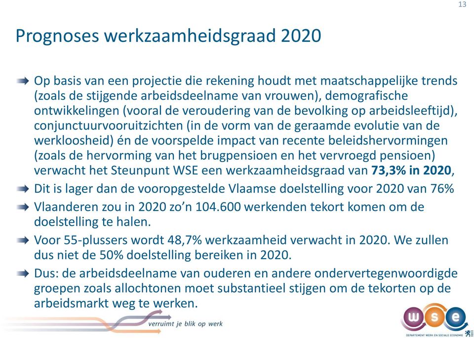 de hervorming van het brugpensioen en het vervroegd pensioen) verwacht het Steunpunt WSE een werkzaamheidsgraad van 73,3% in 2020, Dit is lager dan de vooropgestelde Vlaamse doelstelling voor 2020