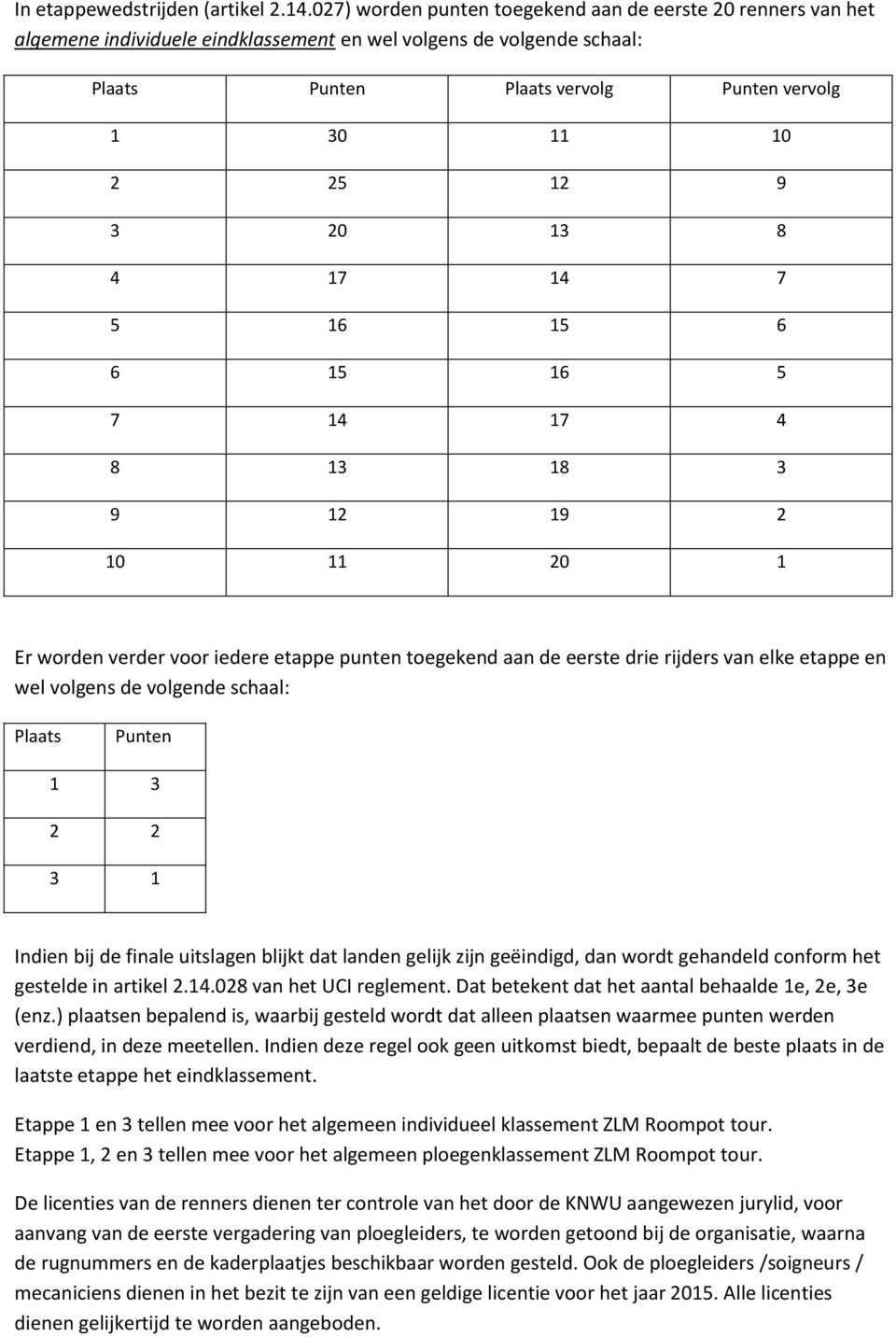 20 13 8 4 17 14 7 5 16 15 6 6 15 16 5 7 14 17 4 8 13 18 3 9 12 19 2 10 11 20 1 Er worden verder voor iedere etappe punten toegekend aan de eerste drie rijders van elke etappe en wel volgens de