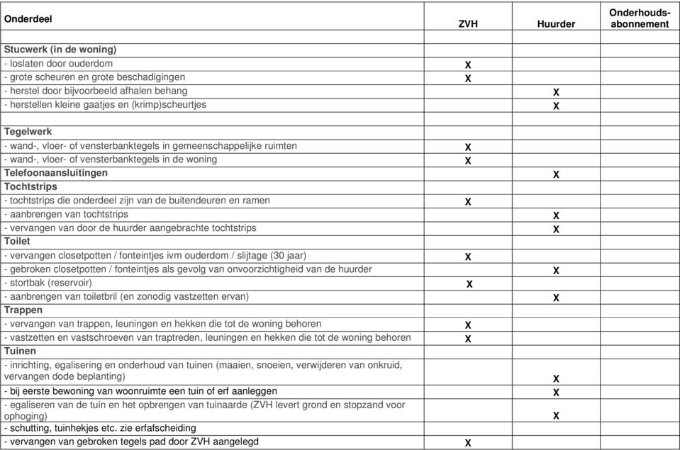buitendeuren en ramen X - aanbrengen van tochtstrips X - vervangen van door de huurder aangebrachte tochtstrips X Toilet - vervangen closetpotten / fonteintjes ivm ouderdom / slijtage (30 jaar) X -