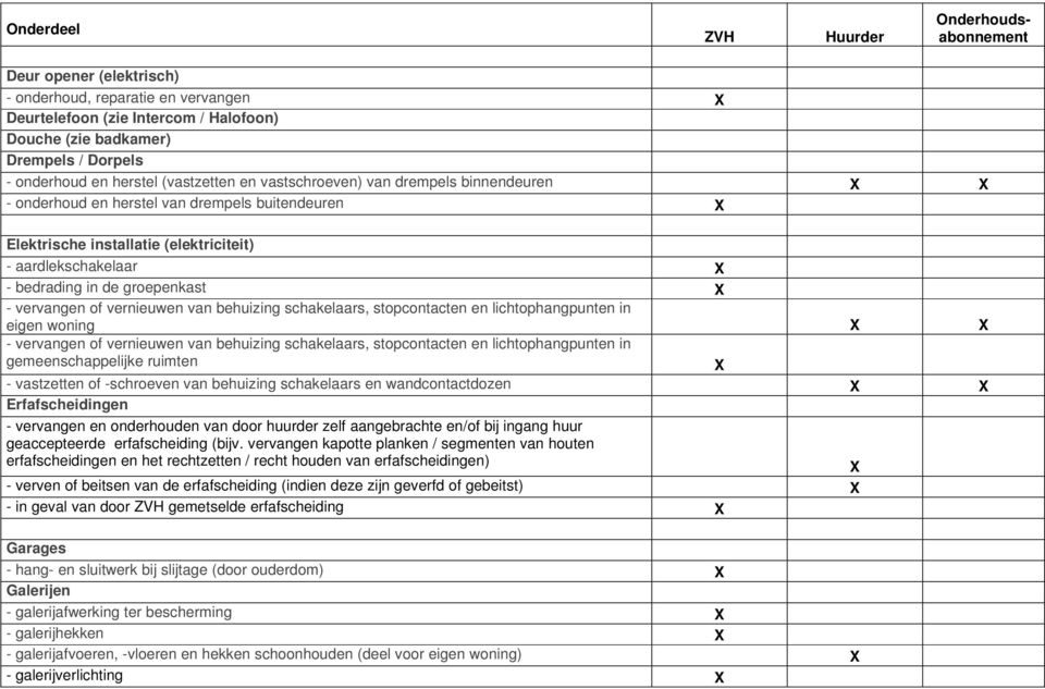 van behuizing schakelaars, stopcontacten en lichtophangpunten in eigen woning X X - vervangen of vernieuwen van behuizing schakelaars, stopcontacten en lichtophangpunten in gemeenschappelijke ruimten