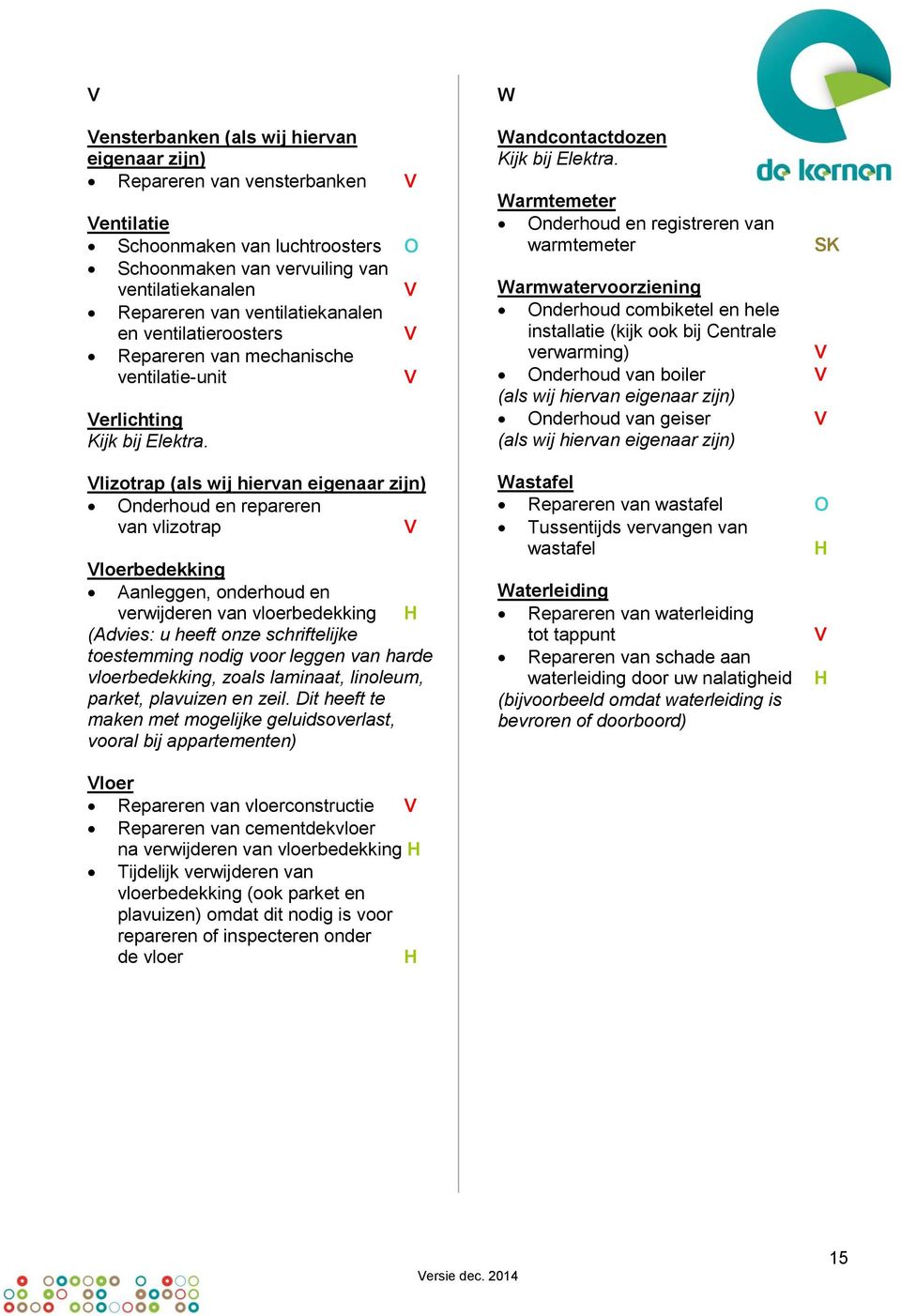 lizotrap (als wij hiervan eigenaar zijn) nderhoud en repareren van vlizotrap loerbedekking Aanleggen, onderhoud en verwijderen van vloerbedekking (Advies: u heeft onze schriftelijke toestemming nodig