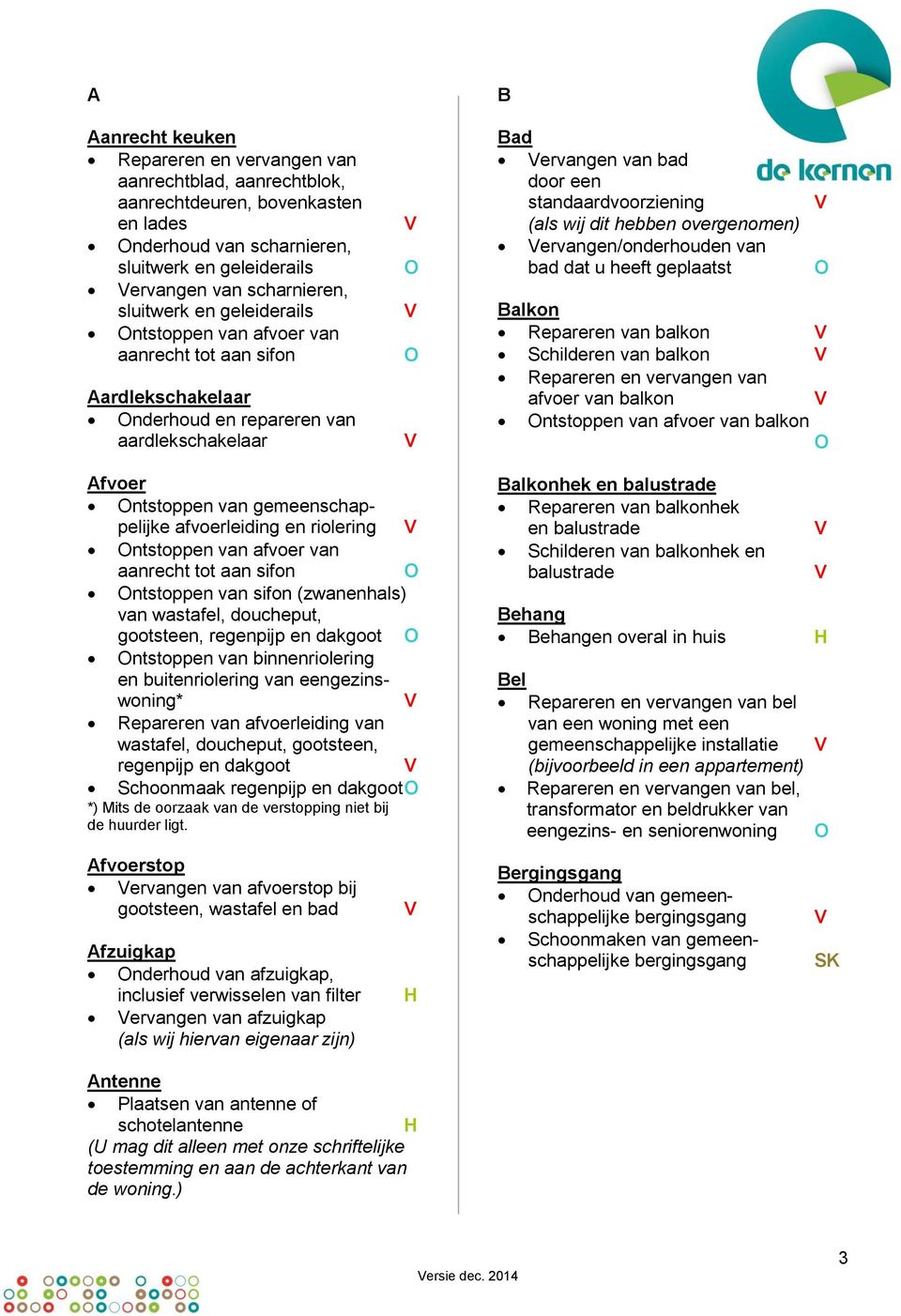 ervangen/onderhouden van bad dat u heeft geplaatst Balkon Repareren van balkon Schilderen van balkon afvoer van balkon ntstoppen van afvoer van balkon Afvoer ntstoppen van gemeenschappelijke