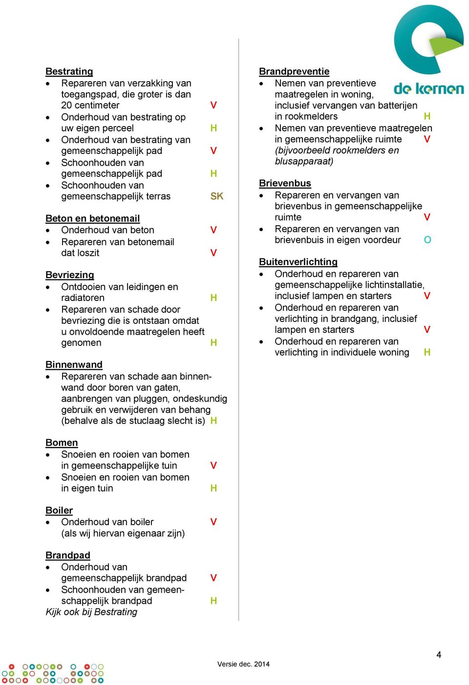 van schade door bevriezing die is ontstaan omdat u onvoldoende maatregelen heeft genomen Binnenwand Repareren van schade aan binnenwand door boren van gaten, aanbrengen van pluggen, ondeskundig