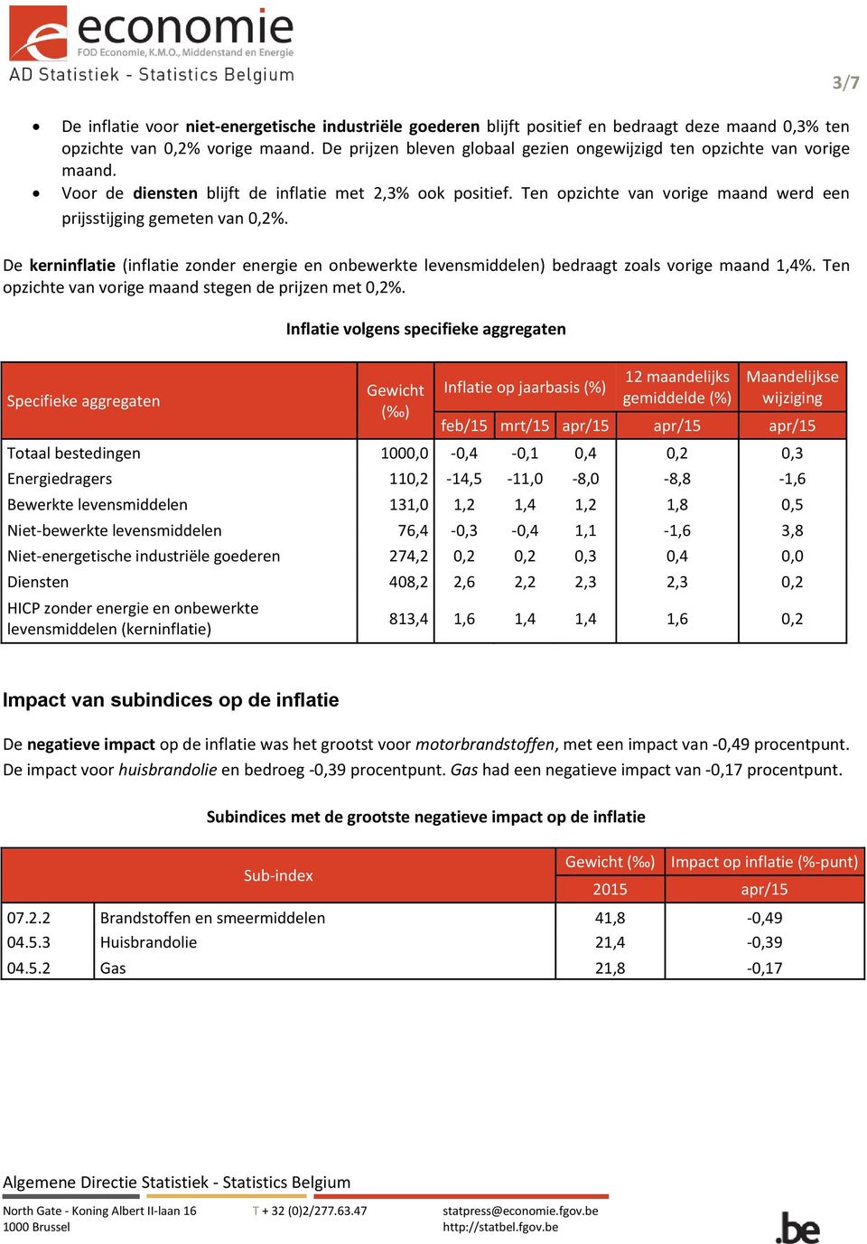 Ten opzichte van vorige maand werd een prijsstijging gemeten van 0,2%. De kerninflatie (inflatie zonder energie en onbewerkte levensmiddelen) bedraagt zoals vorige maand 1,4%.