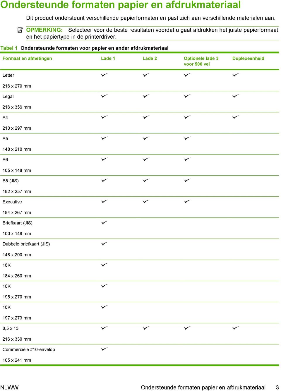 Tabel 1 Ondersteunde formaten voor papier en ander afdrukmateriaal Formaat en afmetingen Lade 1 Lade 2 Optionele lade 3 voor 500 vel Duplexeenheid Letter 216 x 279 mm Legal 216 x 356 mm A4 210 x 297