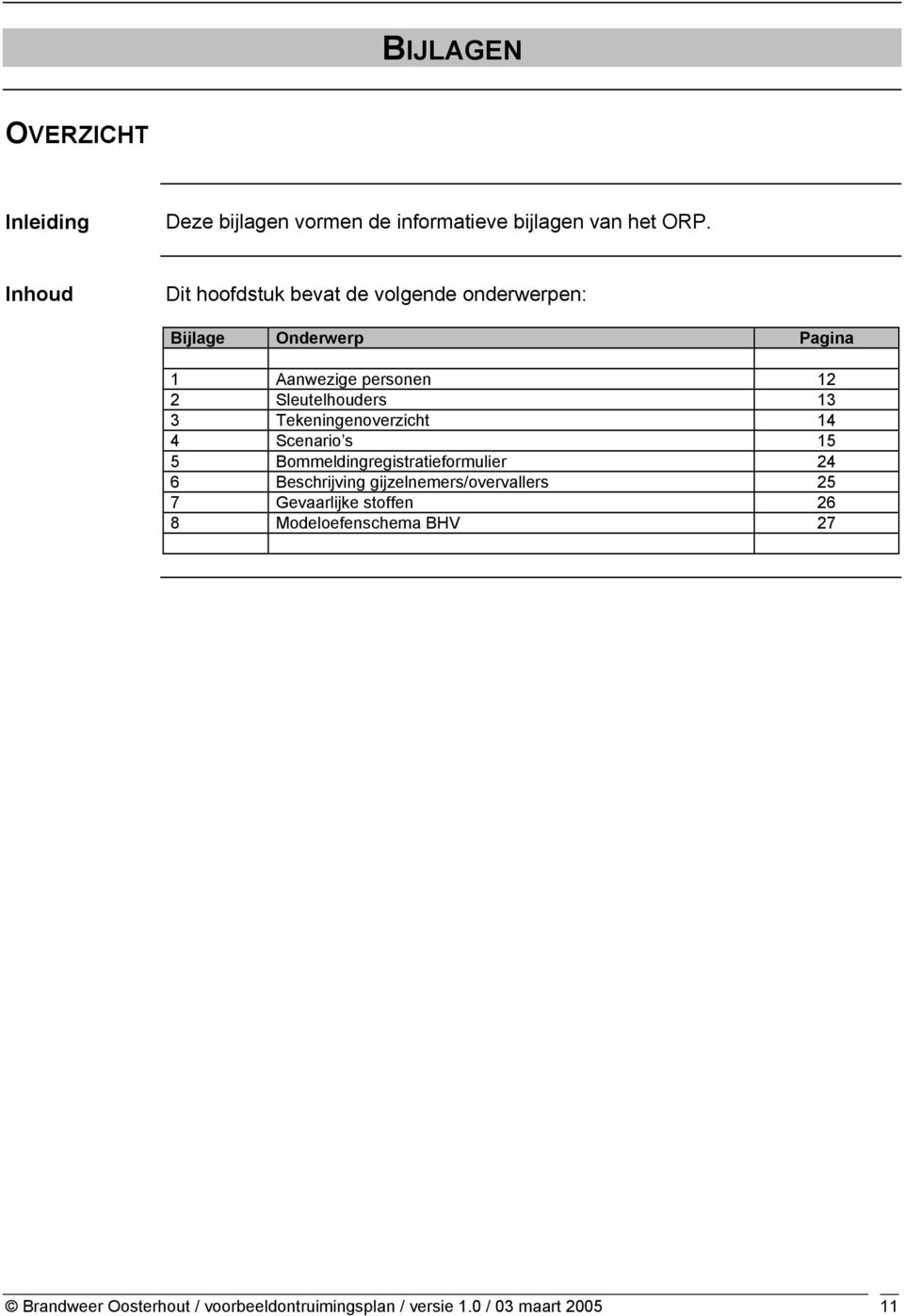 Sleutelhouders 13 3 Tekeningenoverzicht 14 4 Scenario s 15 5 Bommeldingregistratieformulier 24 6 Beschrijving