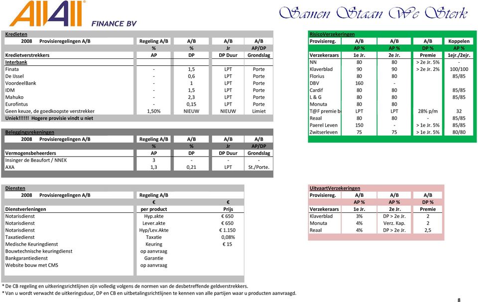 5% - Finata - 1,5 LPT Porte Klaverblad 90 90 > 2e Jr.