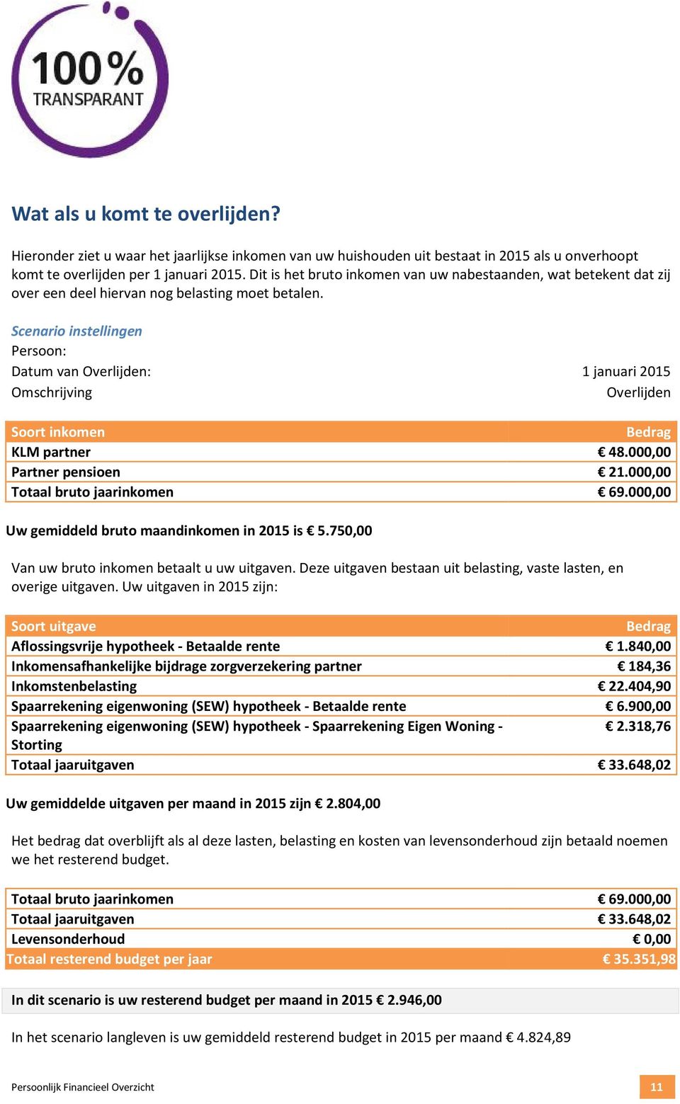 Scenario instellingen Persoon: Datum van Overlijden: 1 januari 2015 Omschrijving Overlijden Soort inkomen KLM partner 48.000,00 Partner pensioen 21.000,00 Totaal bruto jaarinkomen 69.