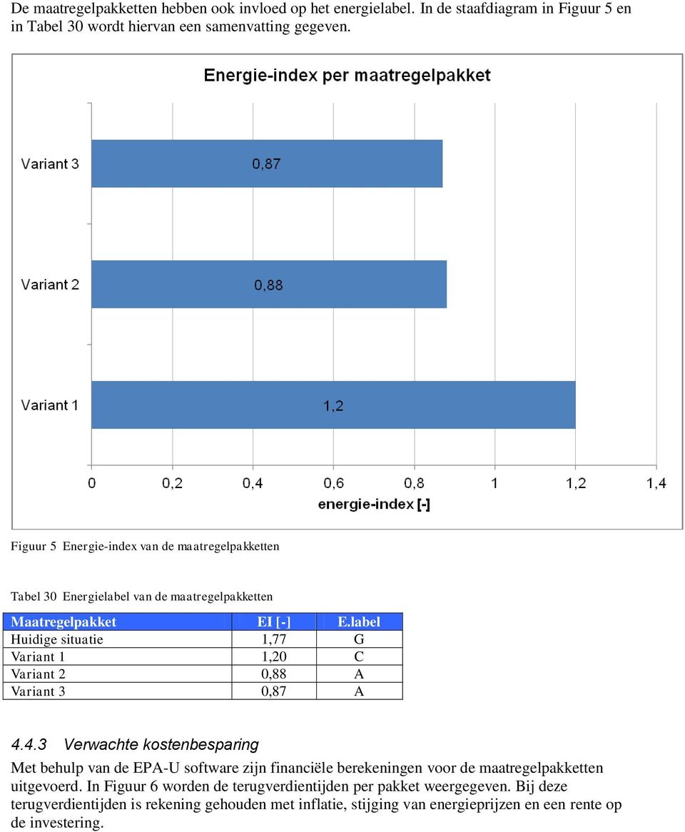 label Huidige situatie 1,77 G Variant 1 1,20 C Variant 2 0,88 A Variant 3 0,87 A 4.