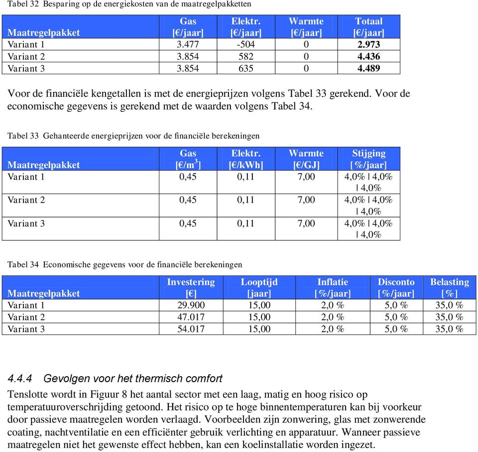 Tabel 33 Gehanteerde energieprijzen voor de financiële berekeningen Gas [ /m 3 ] Elektr.