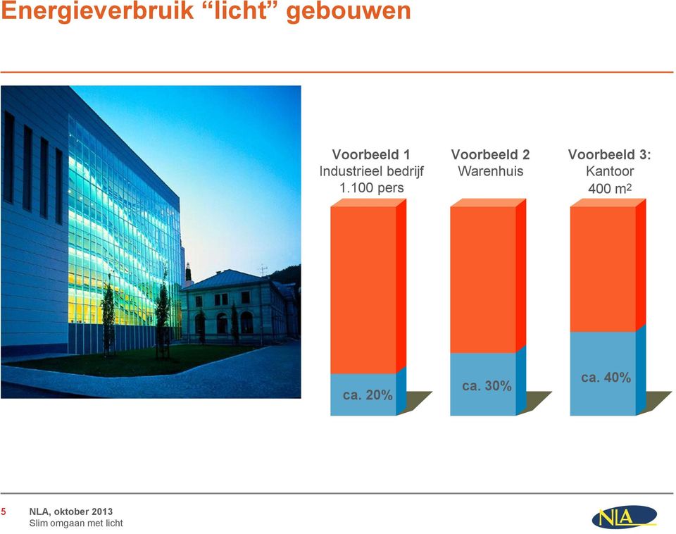 100 pers Voorbeeld 2 Warenhuis