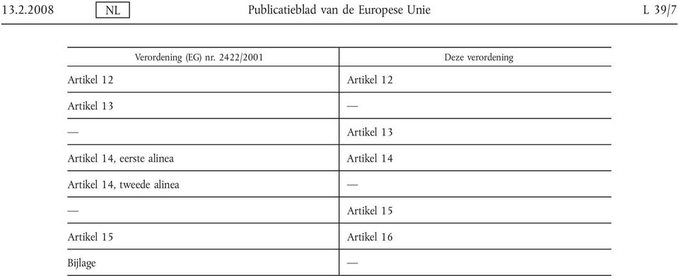 2422/2001 Deze verordening Artikel 12 Artikel 12 Artikel 13