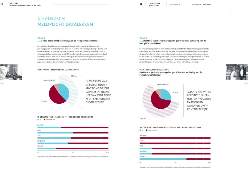 Slechts 38% van de respondenten is bekend met deze aanpassing van de wet, terwijl het financiële risico al in de loop van dit kalenderjaar groter wordt.