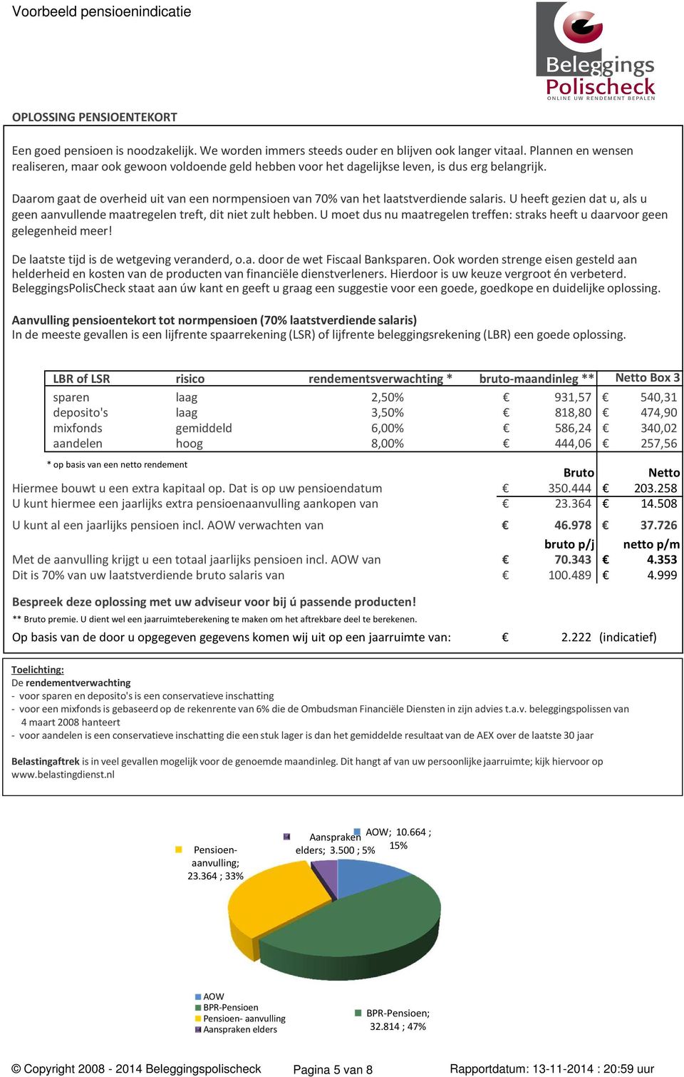 Daarom gaat de overheid uit van een normpensioen van 70% van het laatstverdiende salaris. U heeft gezien dat u, als u geen aanvullende maatregelen treft, dit niet zult hebben.