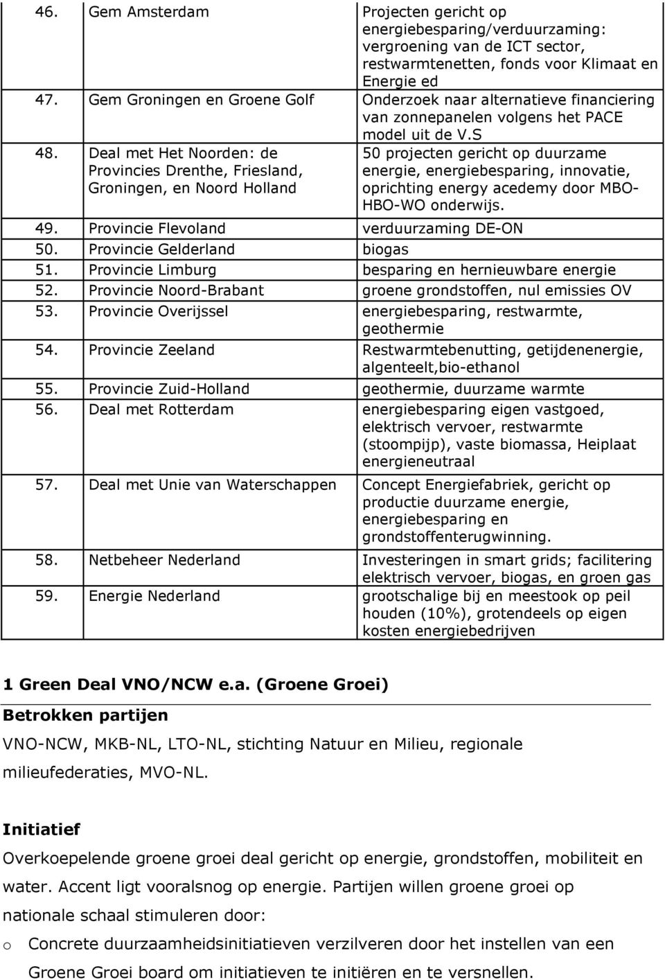 Deal met Het Noorden: de Provincies Drenthe, Friesland, Groningen, en Noord Holland 50 projecten gericht op duurzame energie, energiebesparing, innovatie, oprichting energy acedemy door MBO- HBO-WO