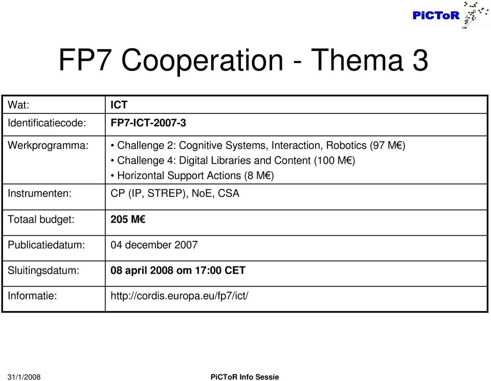 Content (100 M) Horizontal Support Actions (8 M) CP (IP, STREP), NoE, CSA