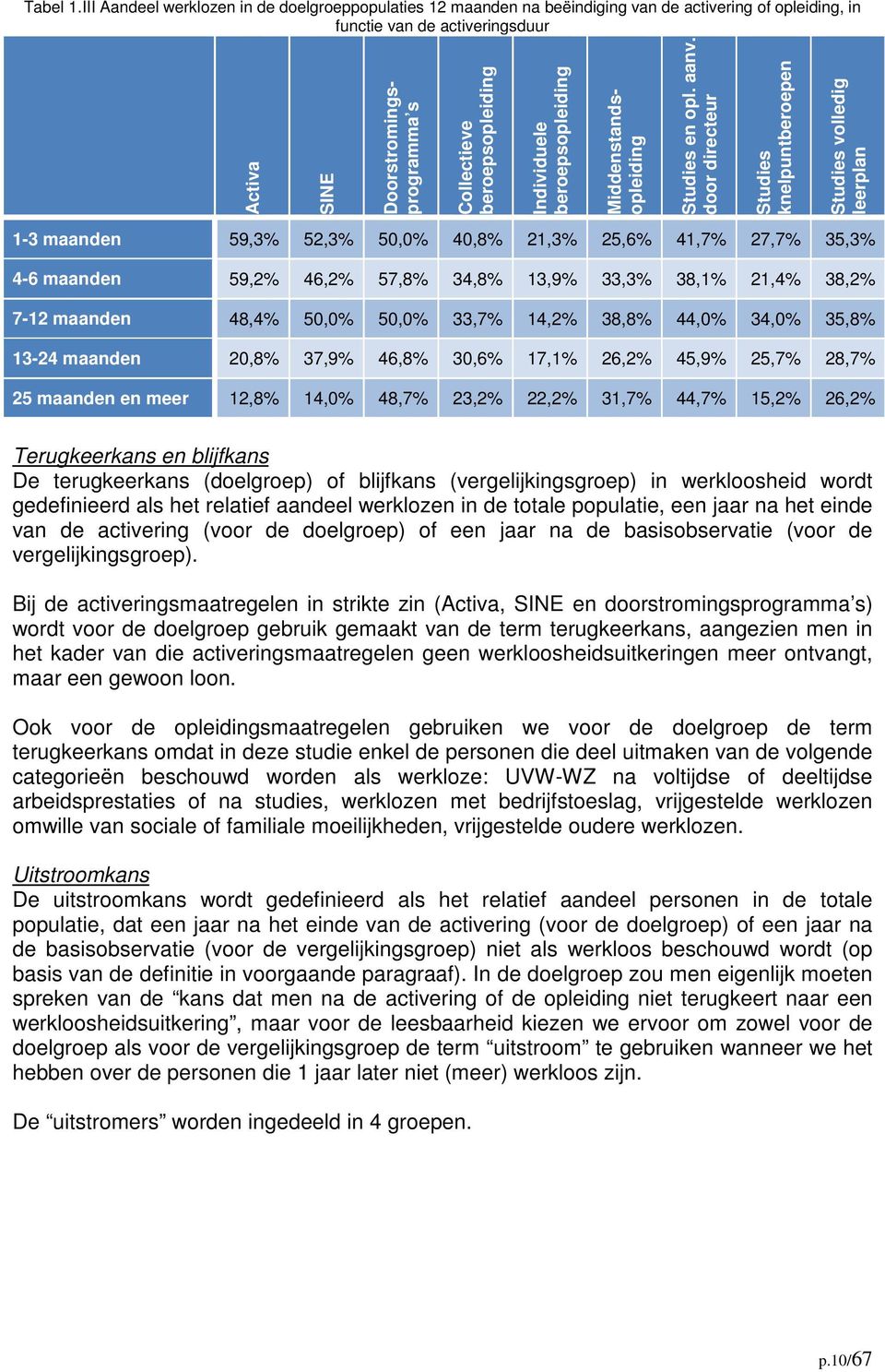 beroepsopleiding Doorstromingsprogramma s Middenstandsopleiding Studies en opl. aanv.