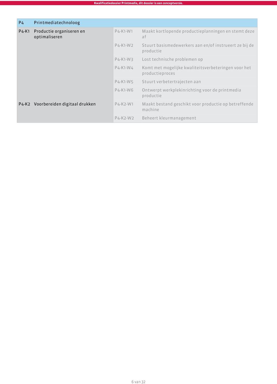 kwaliteitsverbeteringen voor het productieproces P4-K1-W5 Stuurt verbetertrajecten aan P4-K1-W6 Ontwerpt werkplekinrichting voor de printmedia