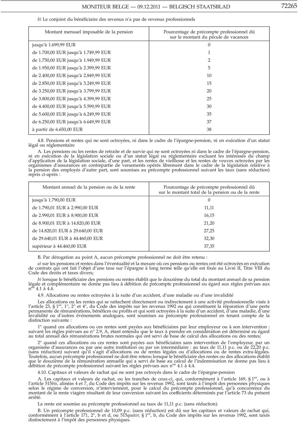 montant du pécule de vacances jusqu à 1.699,99 EUR 0 de 1.700,00 EUR jusqu à 1.749,99 EUR 1 de 1.750,00 EUR jusqu à 1.949,99 EUR 2 de 1.950,00 EUR jusqu à 2.399,99 EUR 5 de 2.400,00 EUR jusqu à 2.