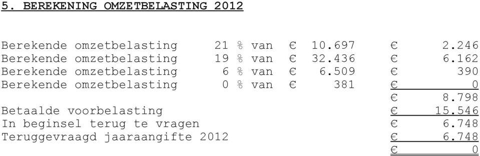 162 Berekende omzetbelasting 6 % van 6.