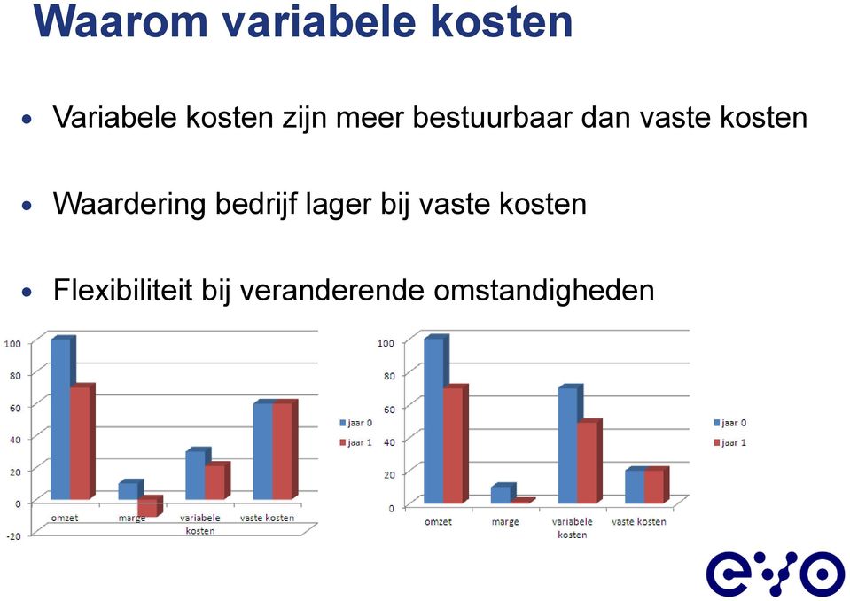 Waardering bedrijf lager bij vaste kosten