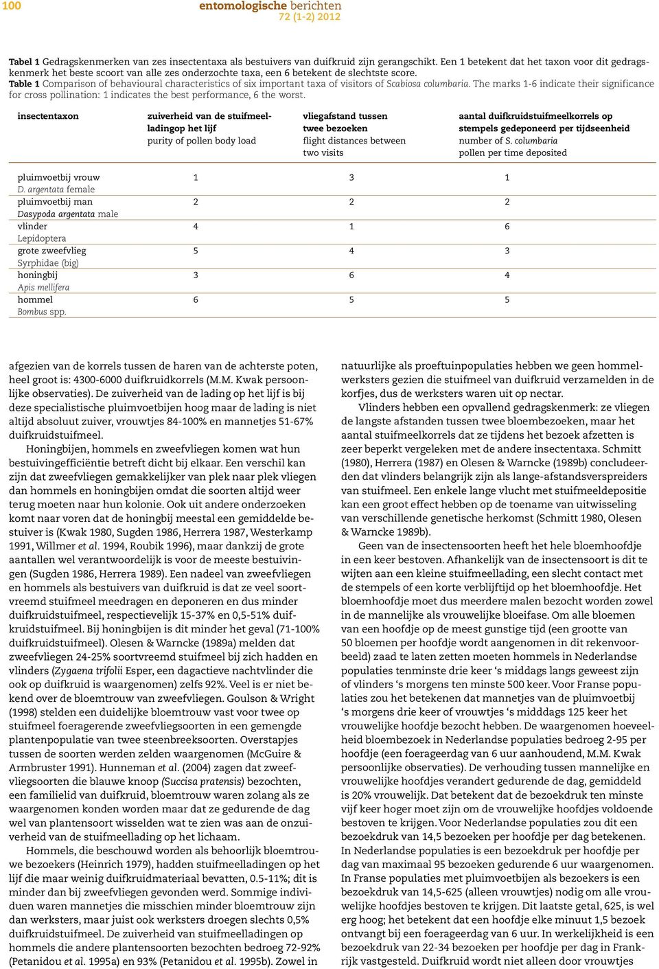 Table 1 Comparison of behavioural characteristics of six important taxa of visitors of Scabiosa columbaria.