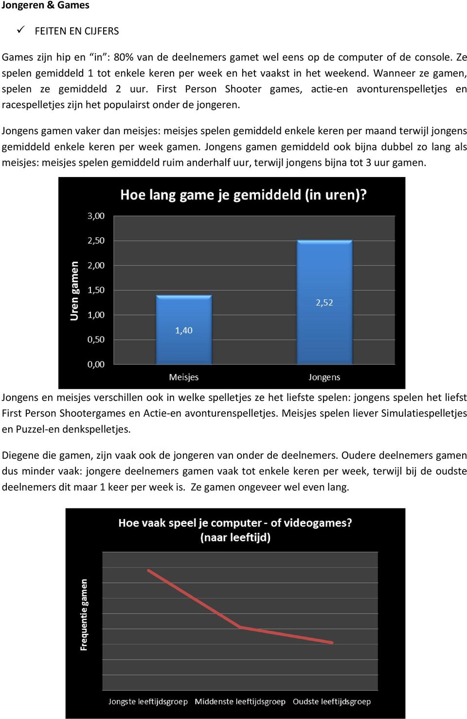 First Person Shooter games, actie en avonturenspelletjes en racespelletjes zijn het populairst onder de jongeren.