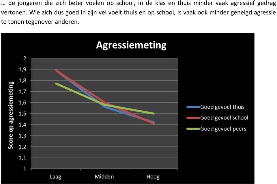 Wie zich dus goed in zijn vel voelt thuis en op school,