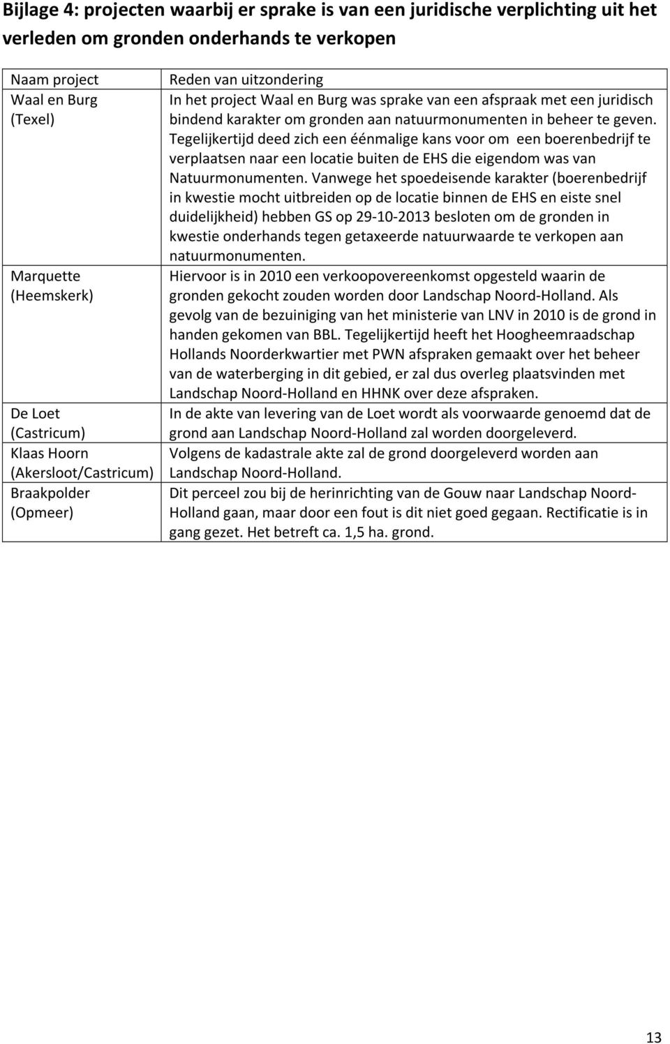 natuurmonumenten in beheer te geven. Tegelijkertijd deed zich een éénmalige kans voor om een boerenbedrijf te verplaatsen naar een locatie buiten de EHS die eigendom was van Natuurmonumenten.