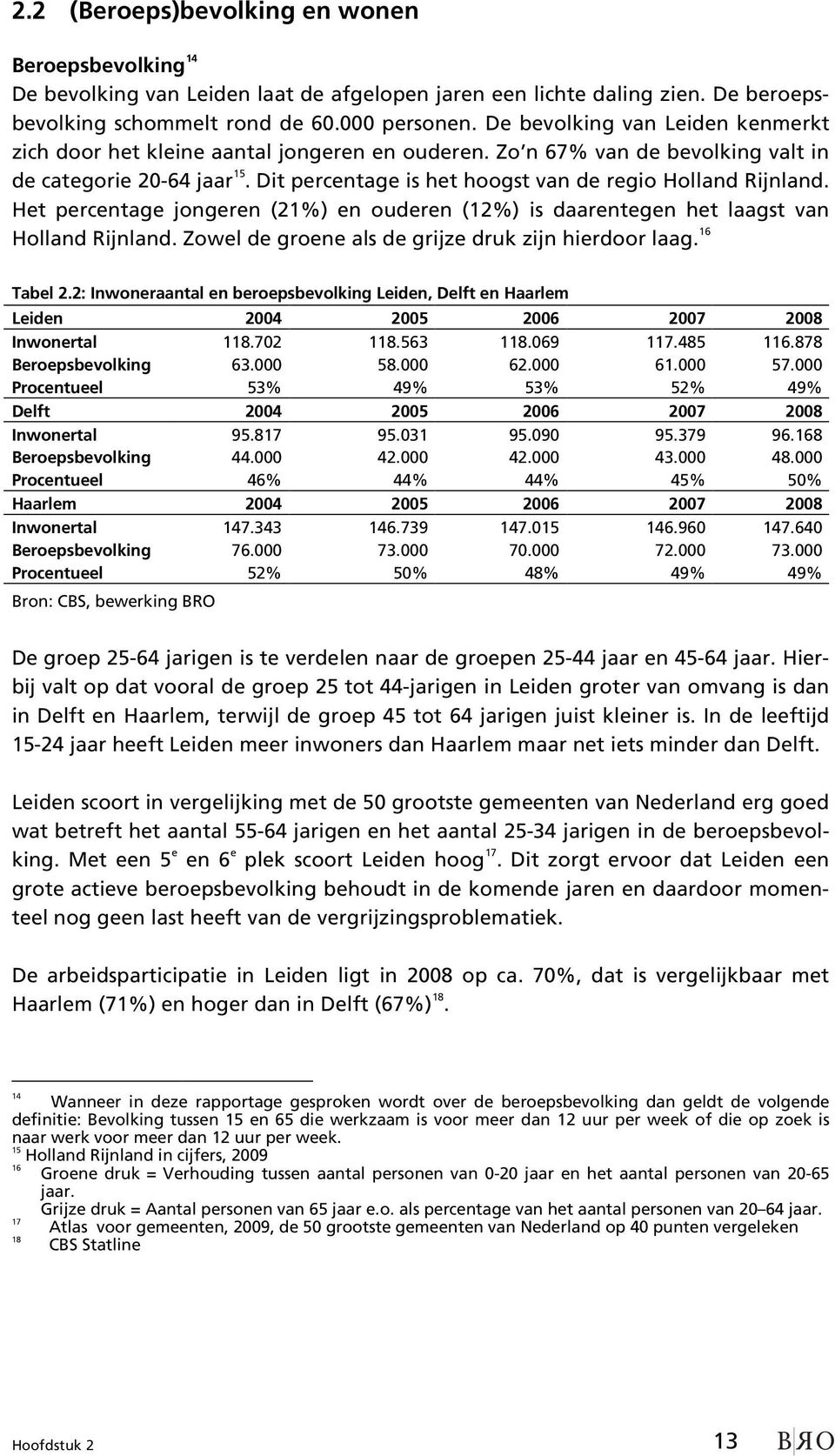 Dit percentage is het hoogst van de regio Holland Rijnland. Het percentage jongeren (21%) en ouderen (12%) is daarentegen het laagst van Holland Rijnland.