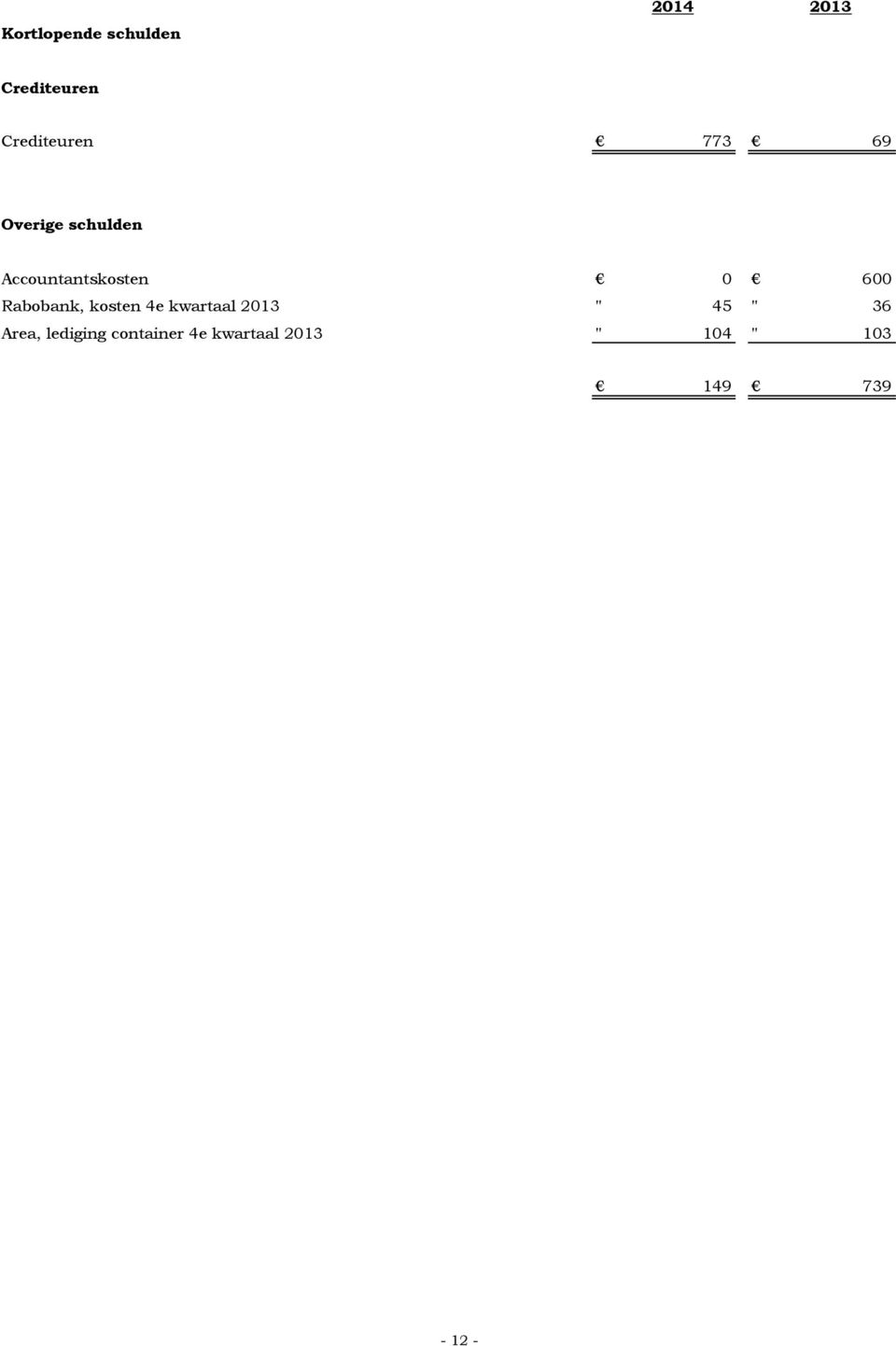 0 600 Rabobank, kosten 4e kwartaal 2013 " 45 " 36