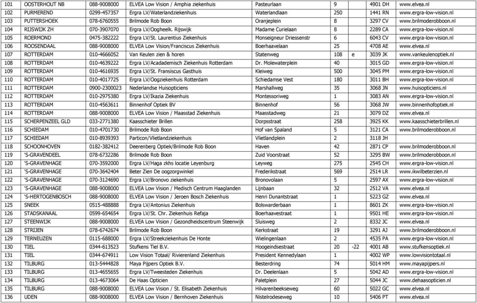 ergra-low-vision.nl 105 ROERMOND 0475-382222 Ergra LV/St. Laurentius Ziekenhuis Monseigneur Driessenstr 6 6043 CV www.ergra-low-vision.nl 106 ROOSENDAAL 088-9008000 ELVEA Low Vision/Franciscus Ziekenhuis Boerhaavelaan 25 4708 AE www.