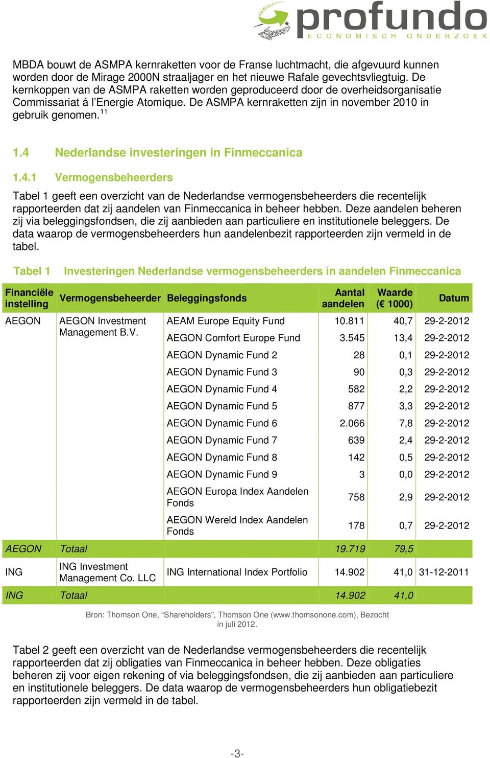 4 Nederlandse investeringen in Finmeccanica 1.4.1 Vermogensbeheerders Tabel 1 geeft een overzicht van de Nederlandse vermogensbeheerders die recentelijk rapporteerden dat zij van Finmeccanica in beheer hebben.