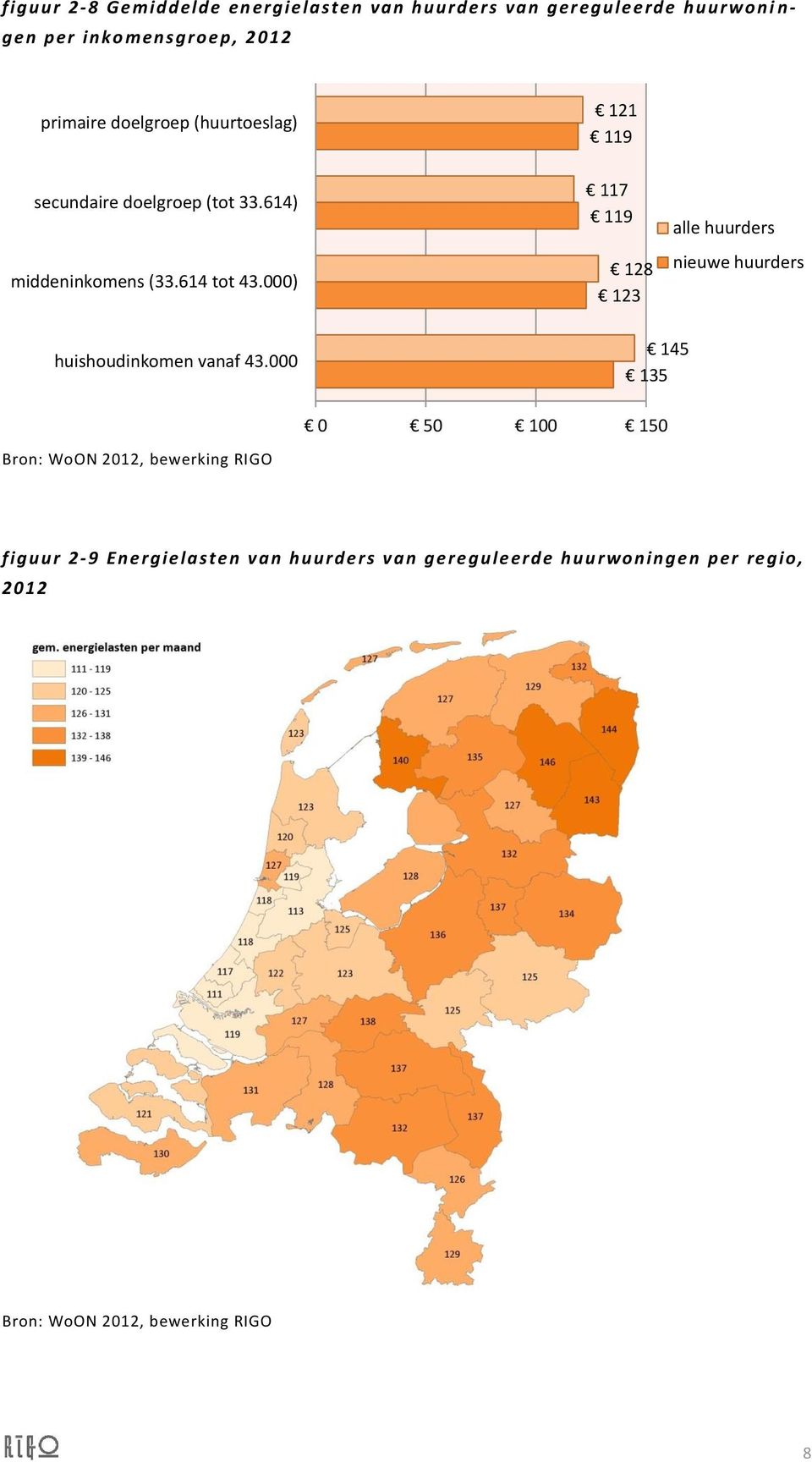 000) 117 119 128 123 alle huurders nieuwe huurders huishoudinkomen vanaf 43.