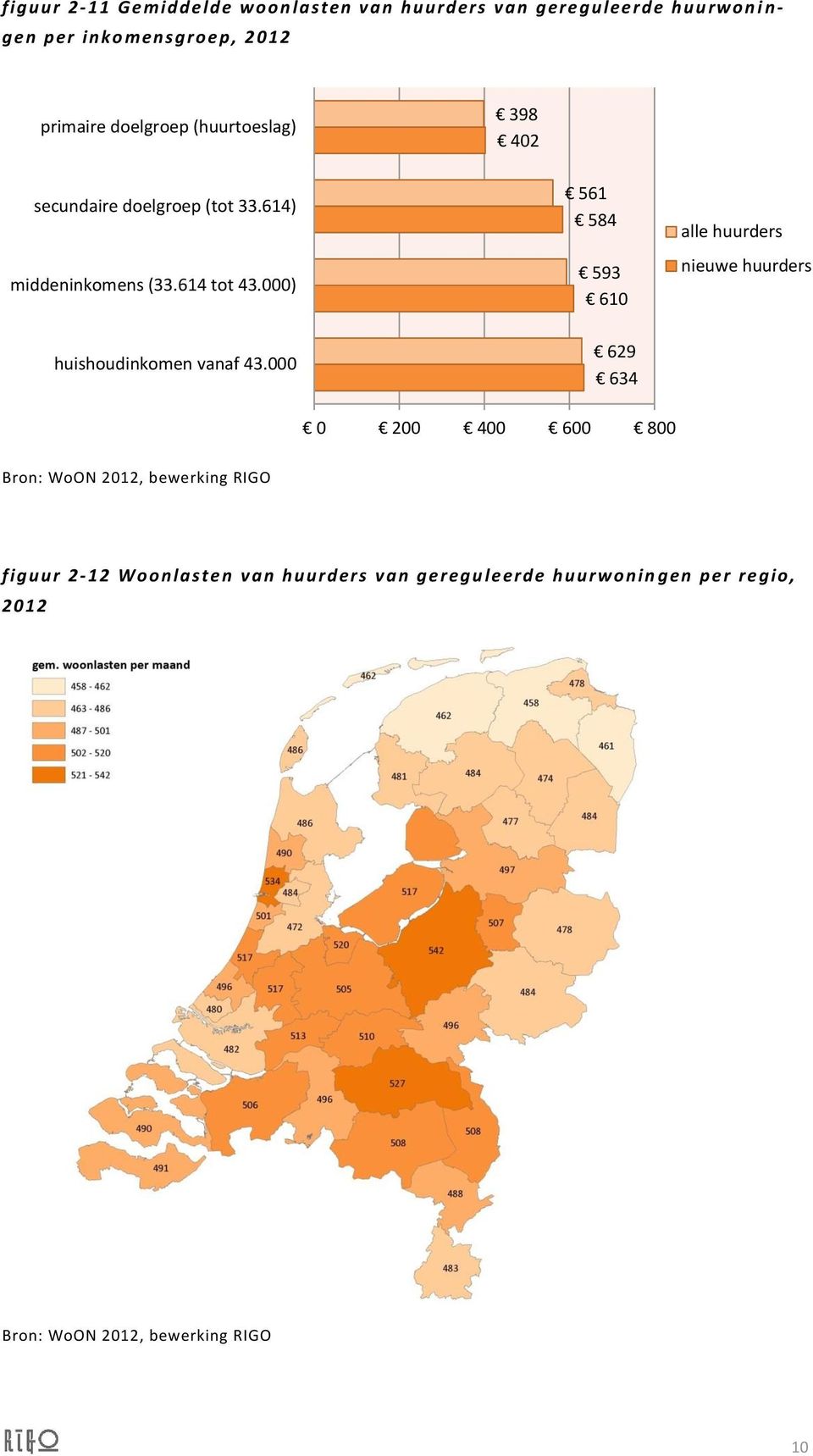 000) 561 584 593 610 alle huurders nieuwe huurders huishoudinkomen vanaf 43.