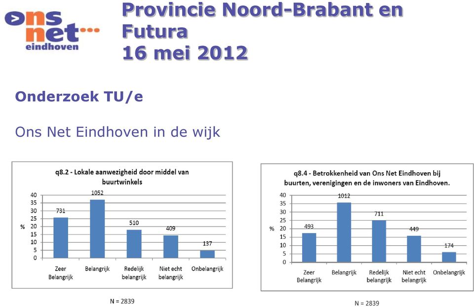 Futura Onderzoek