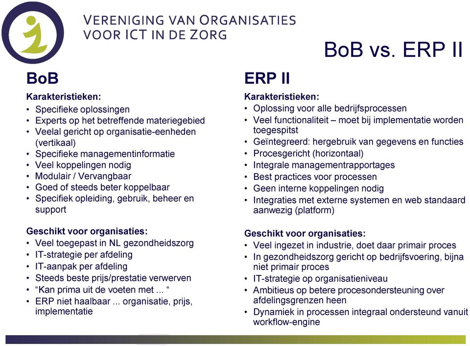 IT-aanpak per afdeling Steeds beste prijs/prestatie verwerven Kan prima uit de voeten met... ERP niet haalbaar... organisatie, prijs, implementatie ERP II BoB vs.