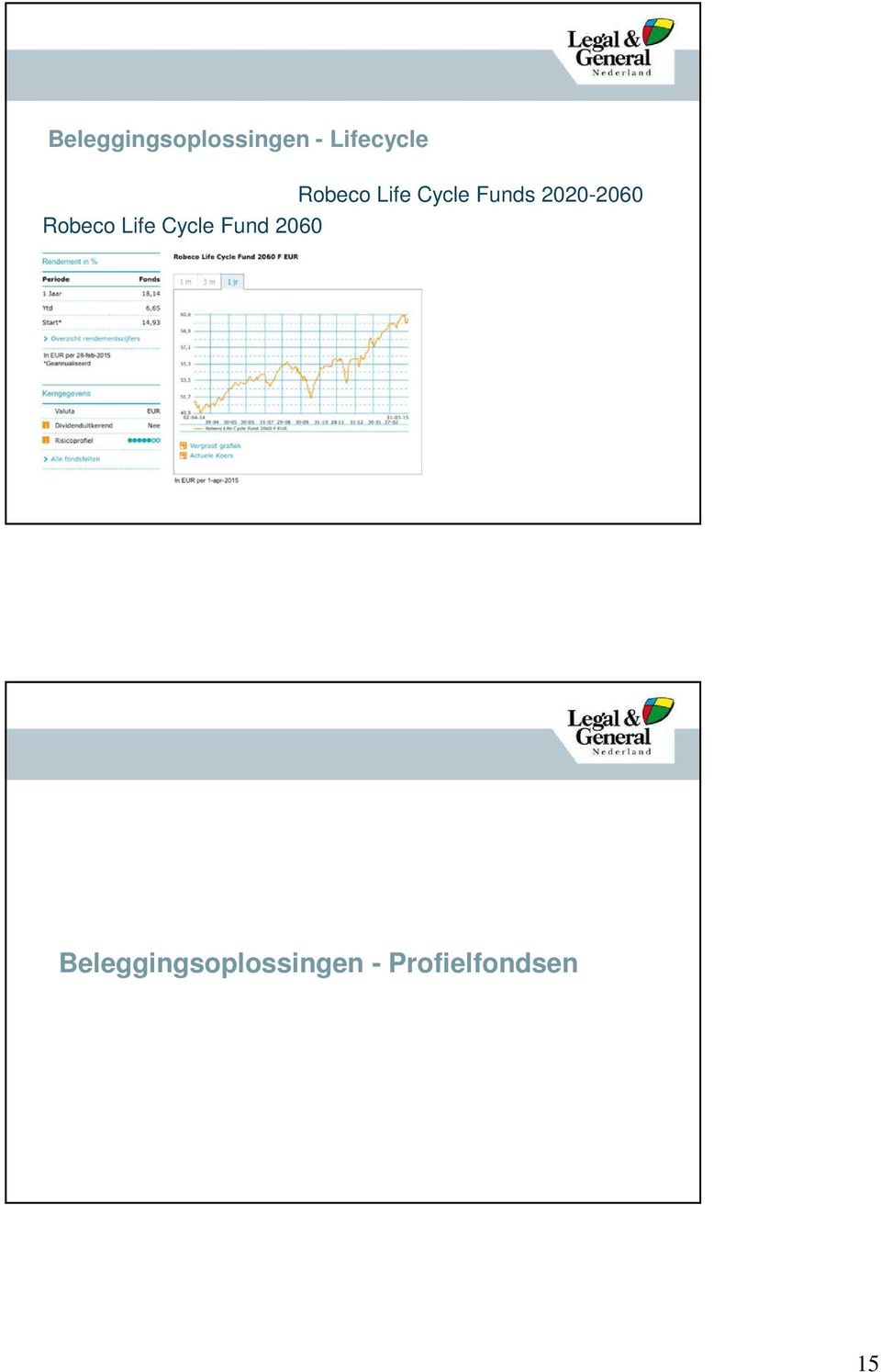 Life Cycle Funds 2020-2060