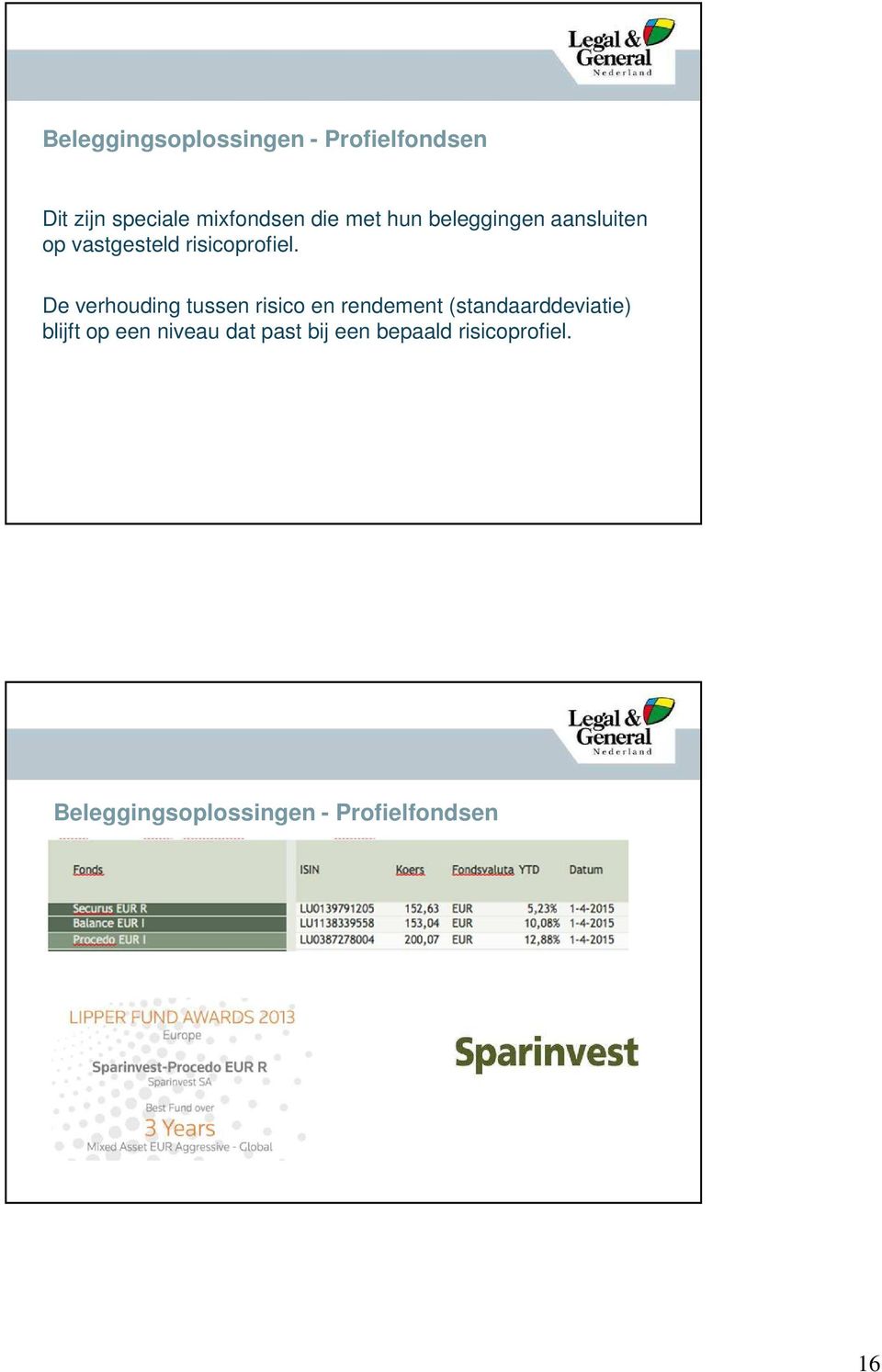 De verhouding tussen risico en rendement (standaarddeviatie) blijft op