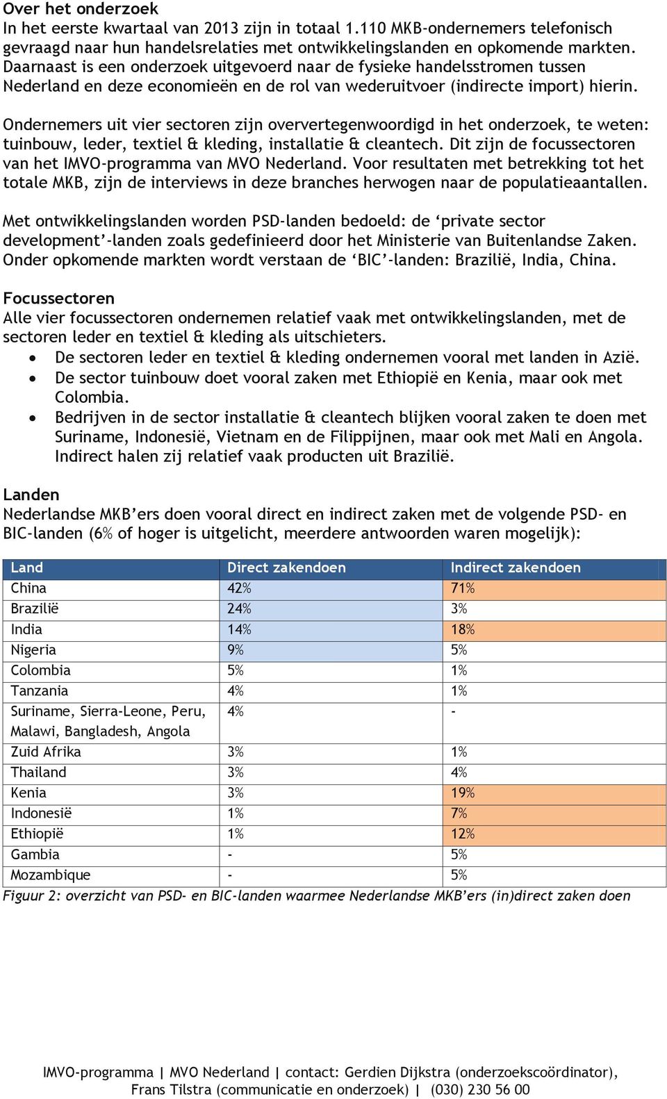 Ondernemers uit vier sectoren zijn oververtegenwoordigd in het onderzoek, te weten: tuinbouw, leder, textiel & kleding, installatie & cleantech.