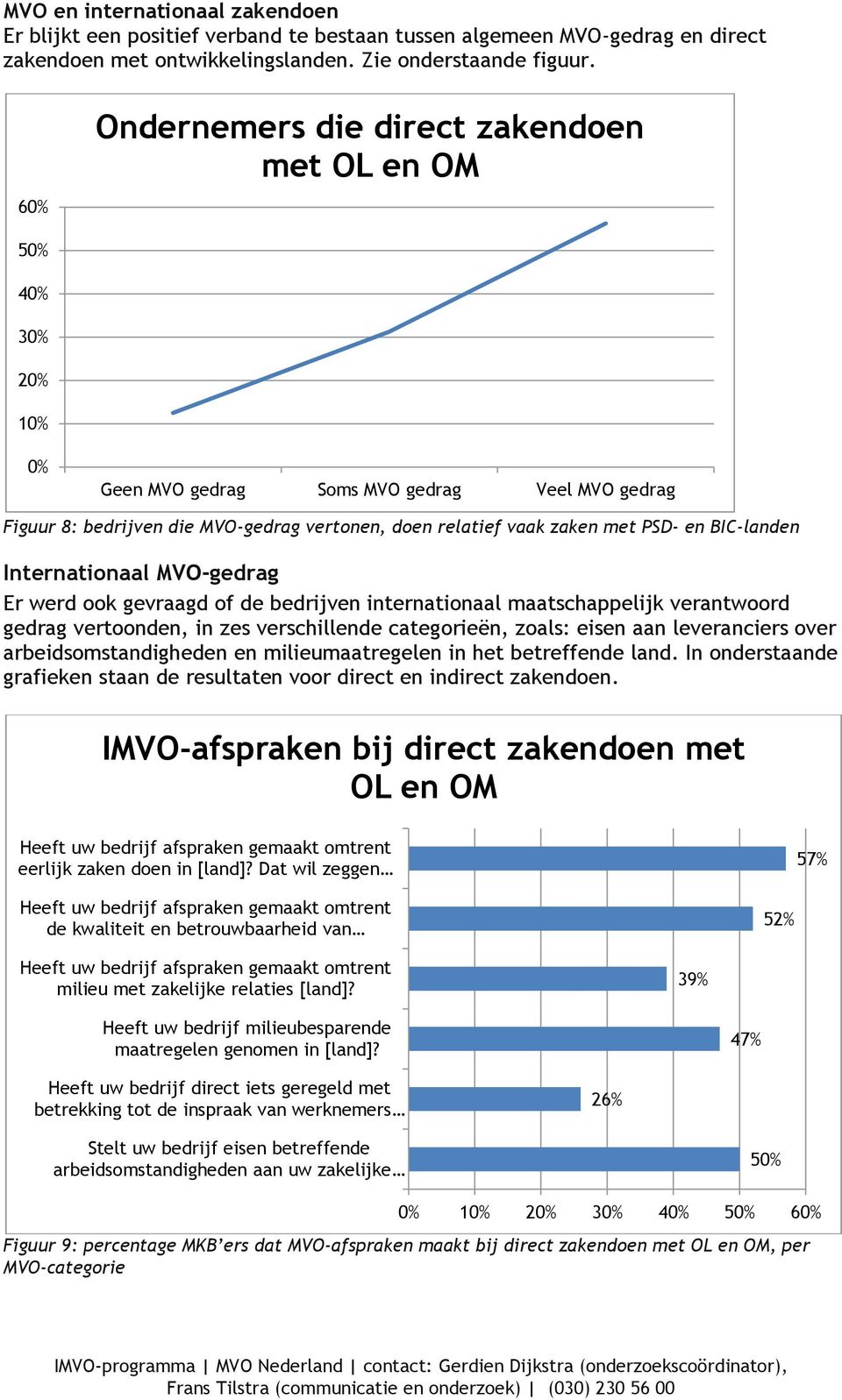 en BIC-landen Internationaal MVO-gedrag Er werd ook gevraagd of de bedrijven internationaal maatschappelijk verantwoord gedrag vertoonden, in zes verschillende categorieën, zoals: eisen aan