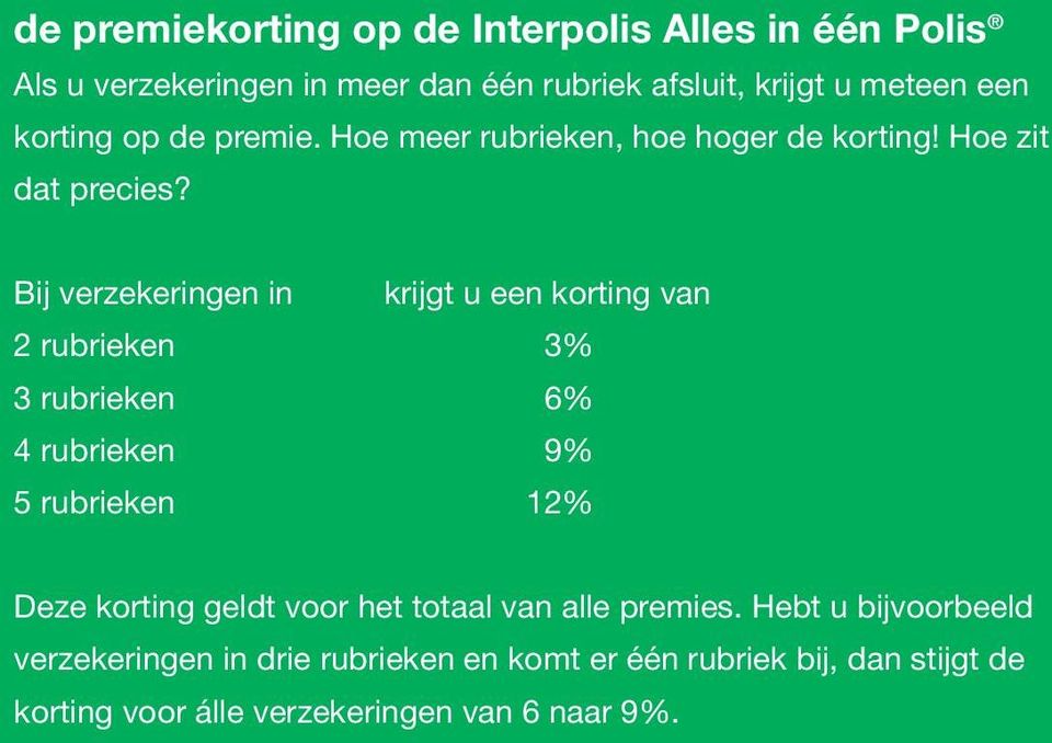 Bij verzekeringen in krijgt u een korting van 2 rubrieken 3% 3 rubrieken 6% 4 rubrieken 9% 5 rubrieken 12% Deze korting geldt