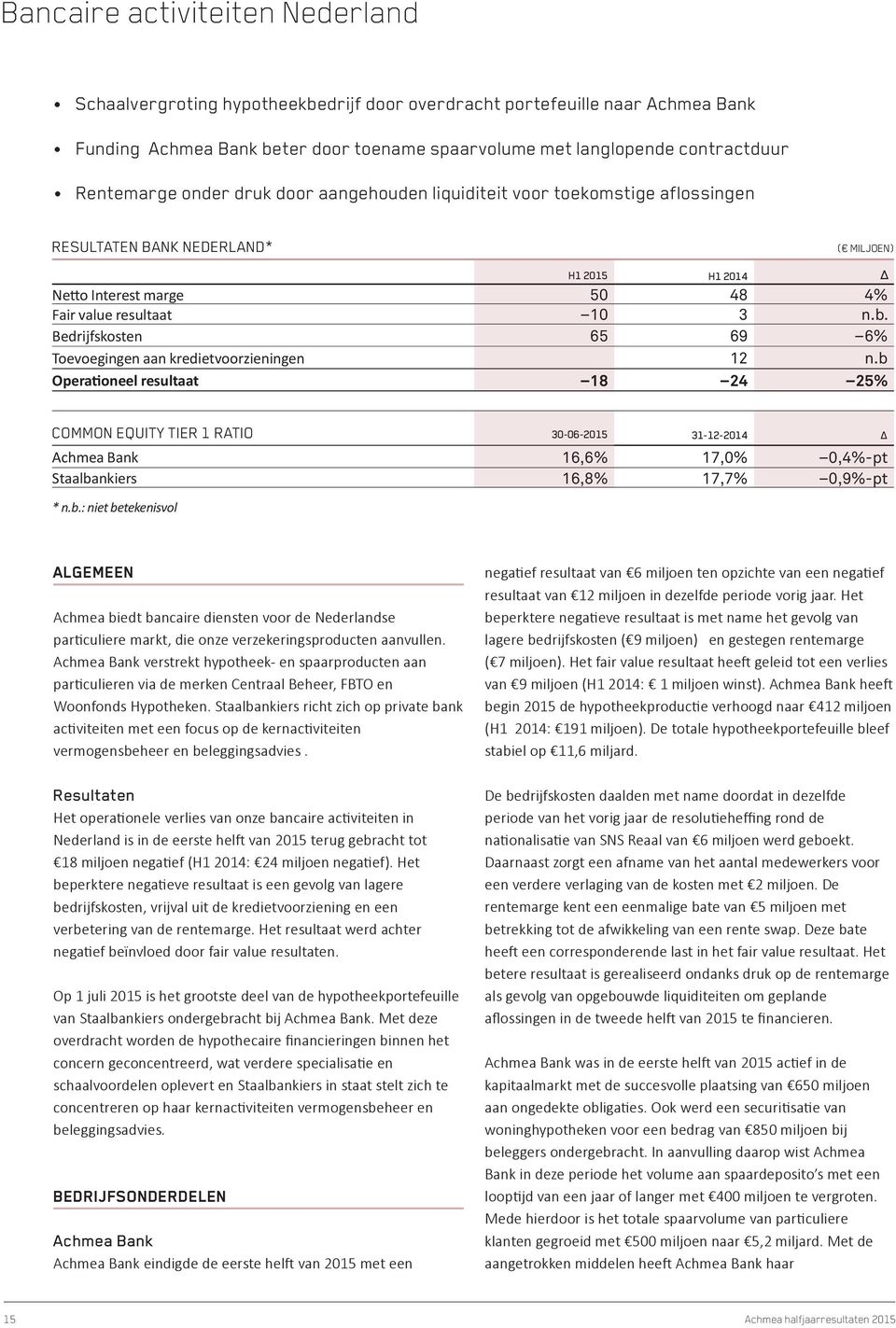 Bedrijfskosten 65 69 6% Toevoegingen aan kredietvoorzieningen 12 n.