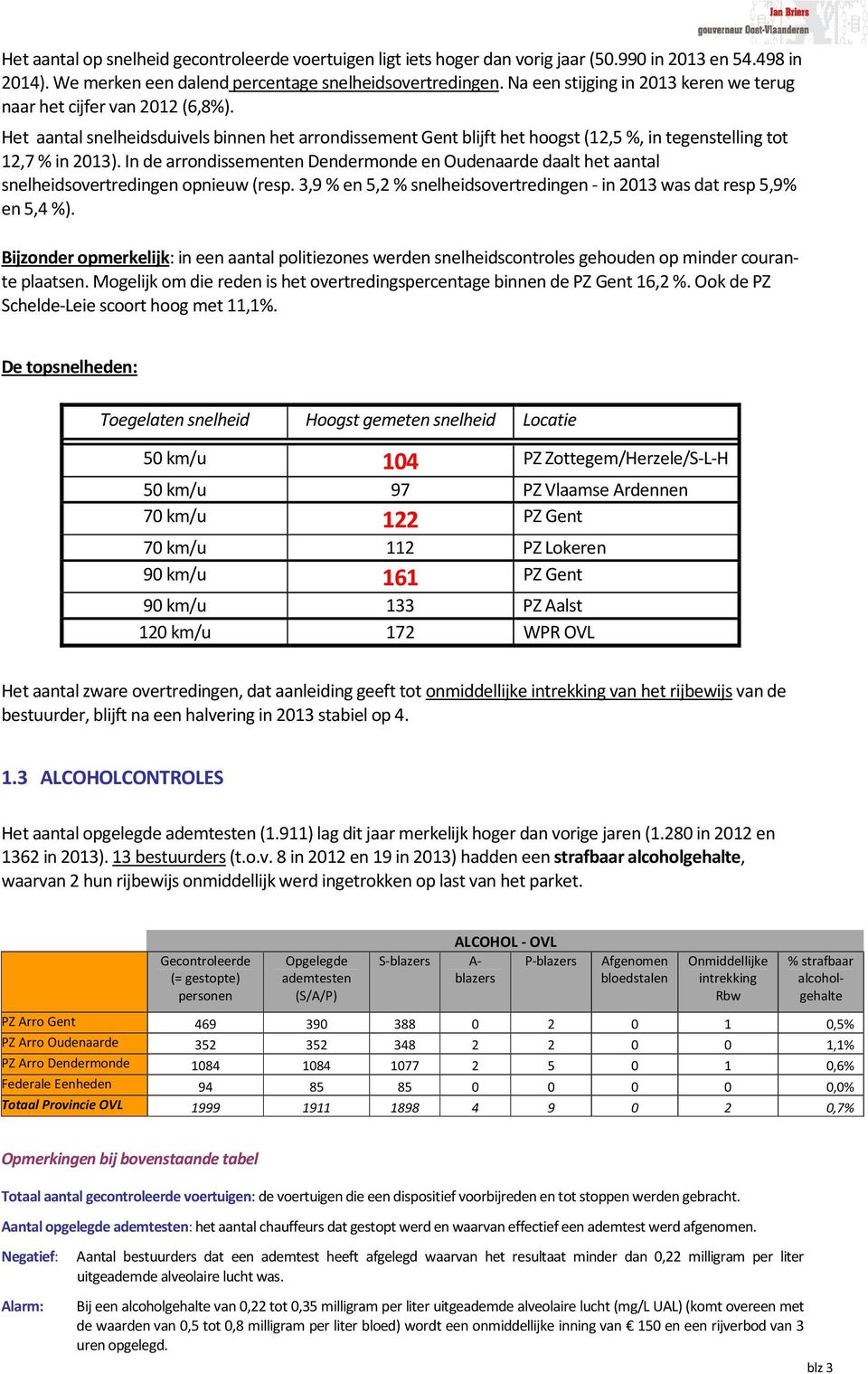 In de arrondissementen Dendermonde en Oudenaarde daalt het aantal snelheidsovertredingen opnieuw (resp. 3,9 en 5,2 snelheidsovertredingen - in 2013 was dat resp 5,9 en 5,4 ).